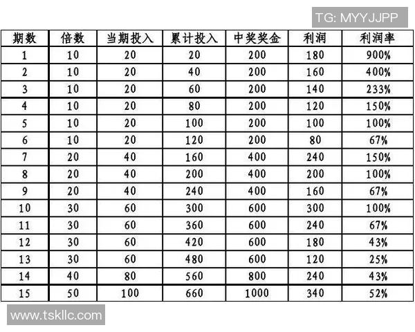 如何选择足球星期四投注项目才能提高中奖率